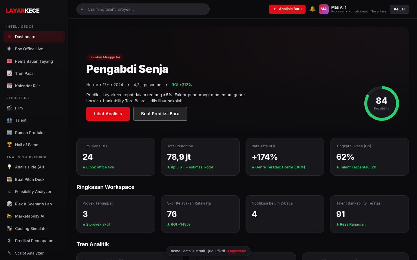 Tampilan LayarKece