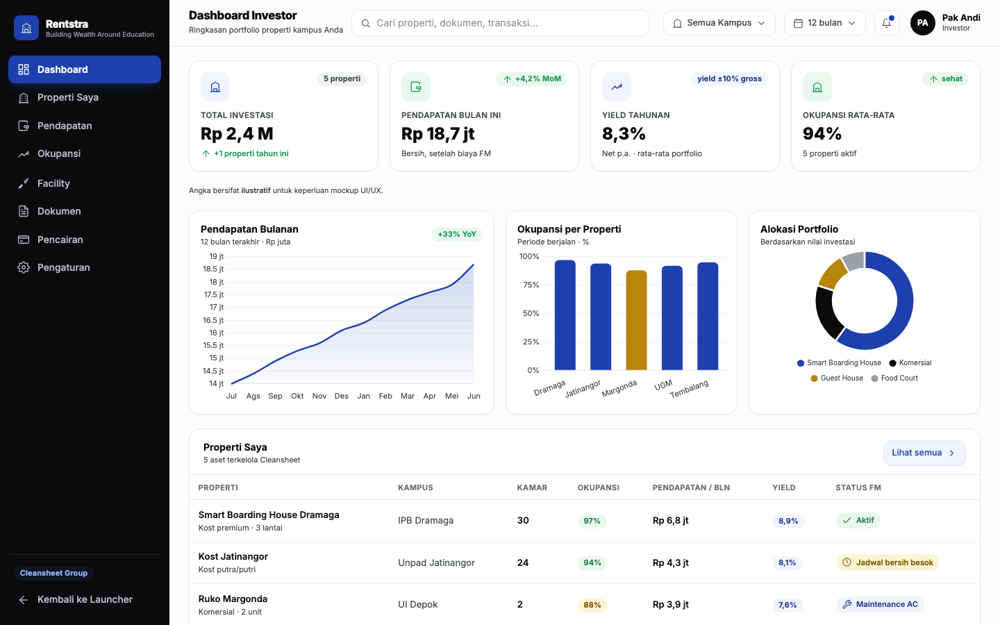 Tampilan sistem Rentstra